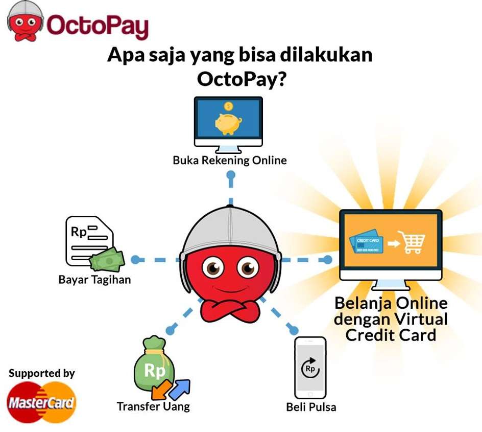 Kolaborasi Cimb Niaga Mastercard Hadirkan Kartu Kredit Virtual